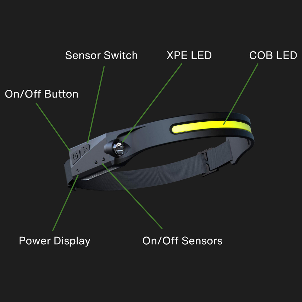 LuxeryLight™ | LED Headlamp - The High-End Lighting for Unforgettable Moments.