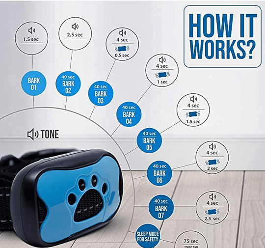 GentleDog™ | Anti-Bark Collar - Train Your Dog Gently